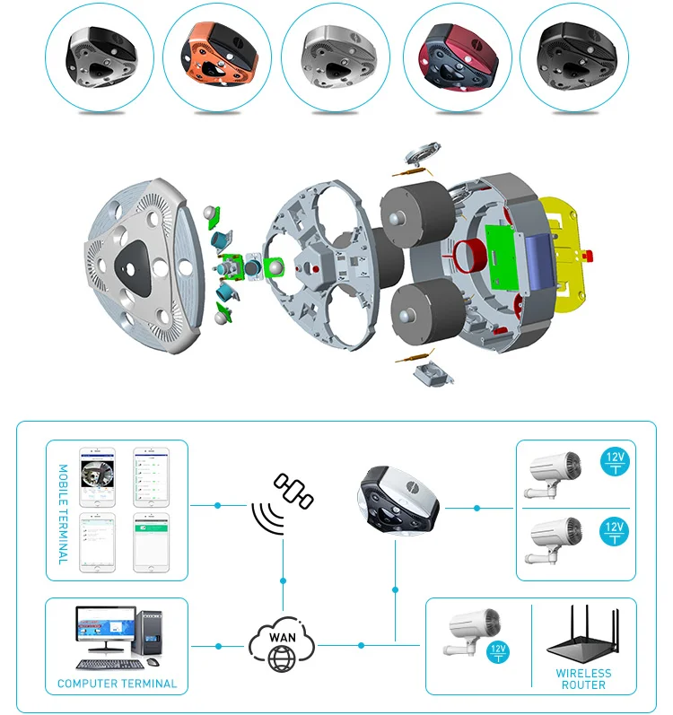 Iron Fog VisionGuard™