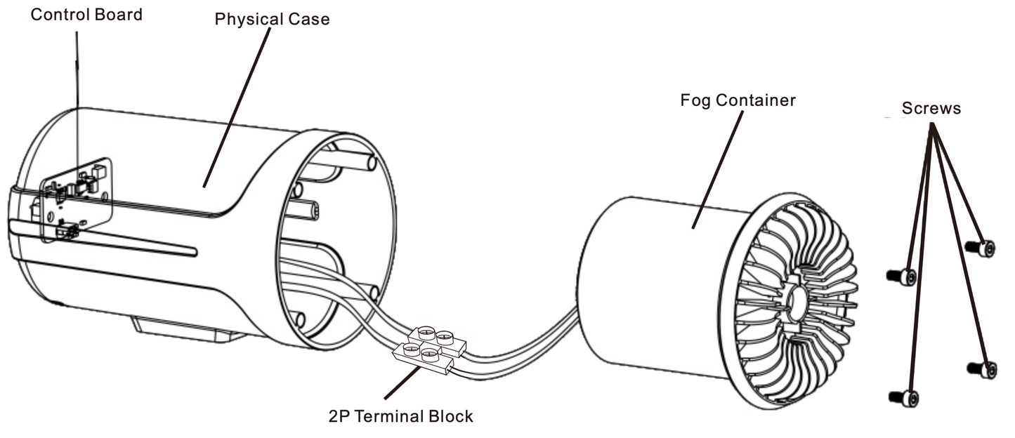 Iron Fog Core Security System
