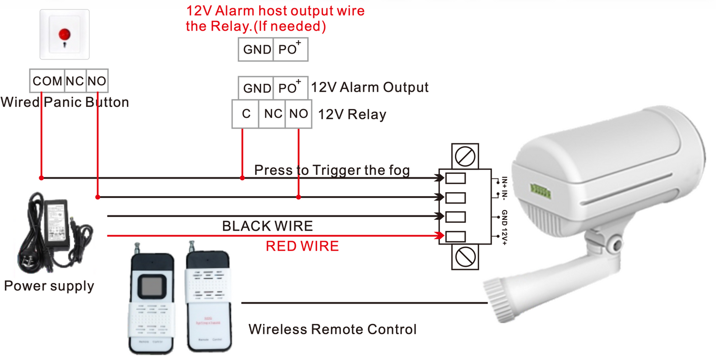 Iron Fog Core Security System