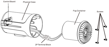 Iron Fog Core Security System