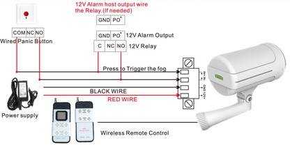 Iron Fog Core Security System